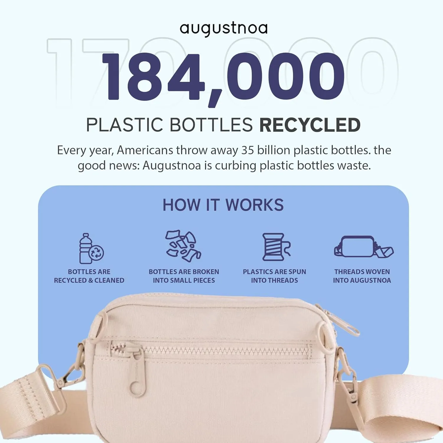 Belt Bag for Women & Men | Stylish Crossbody Fanny Pack with Adjustable Strap | Eco-Friendly Recycled Material | Compact & Lightweight with Secure Pockets | Perfect for Travel & Everyday Use