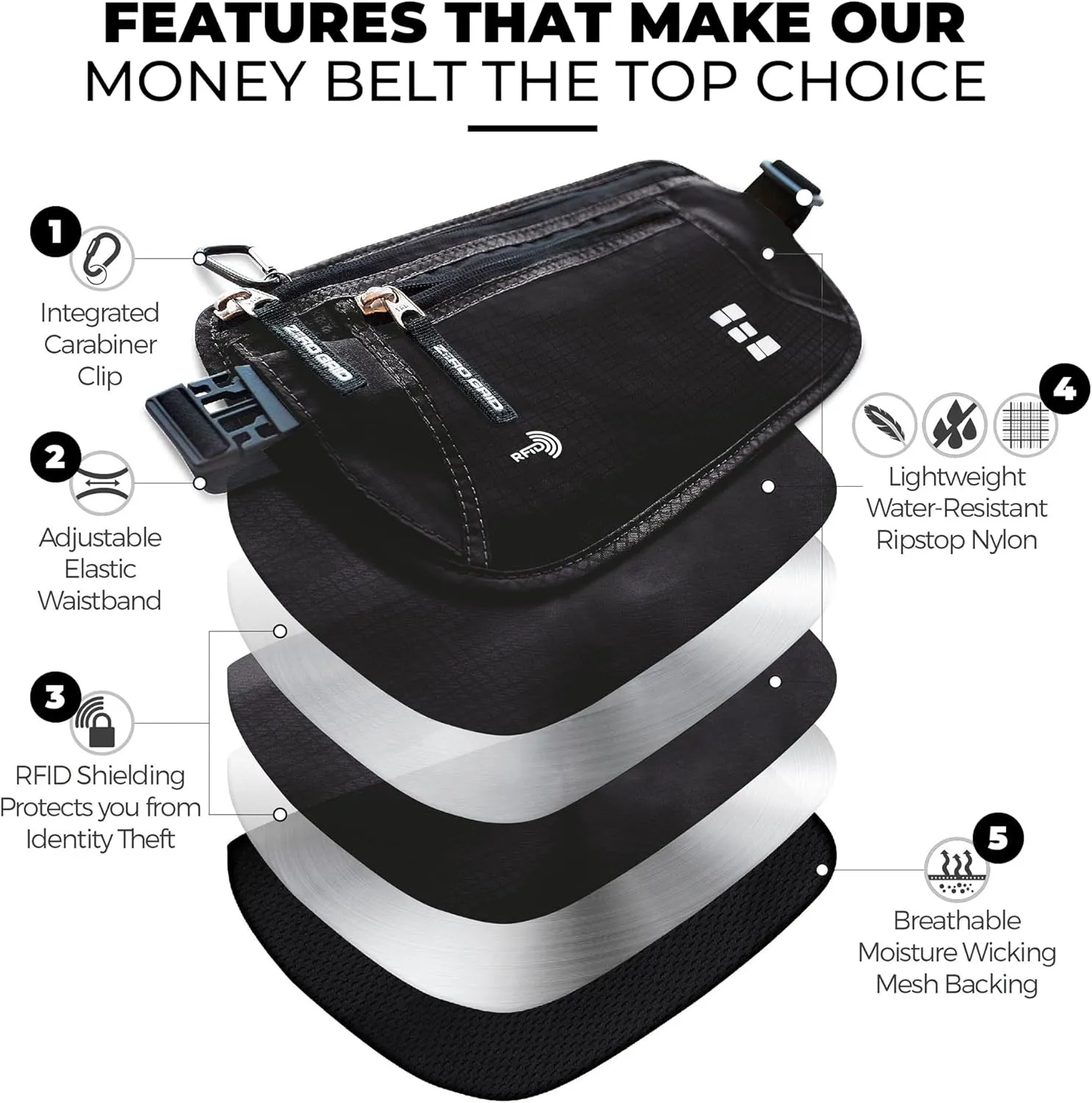 Money Belt for Secure Travel - RFID Blocking Slim Passport Holder - Hidden Waist Pouch for Cash, Credit Cards, Documents - Concealable Under Clothes, Water-Resistant Slim Fanny Pack for Men and Women