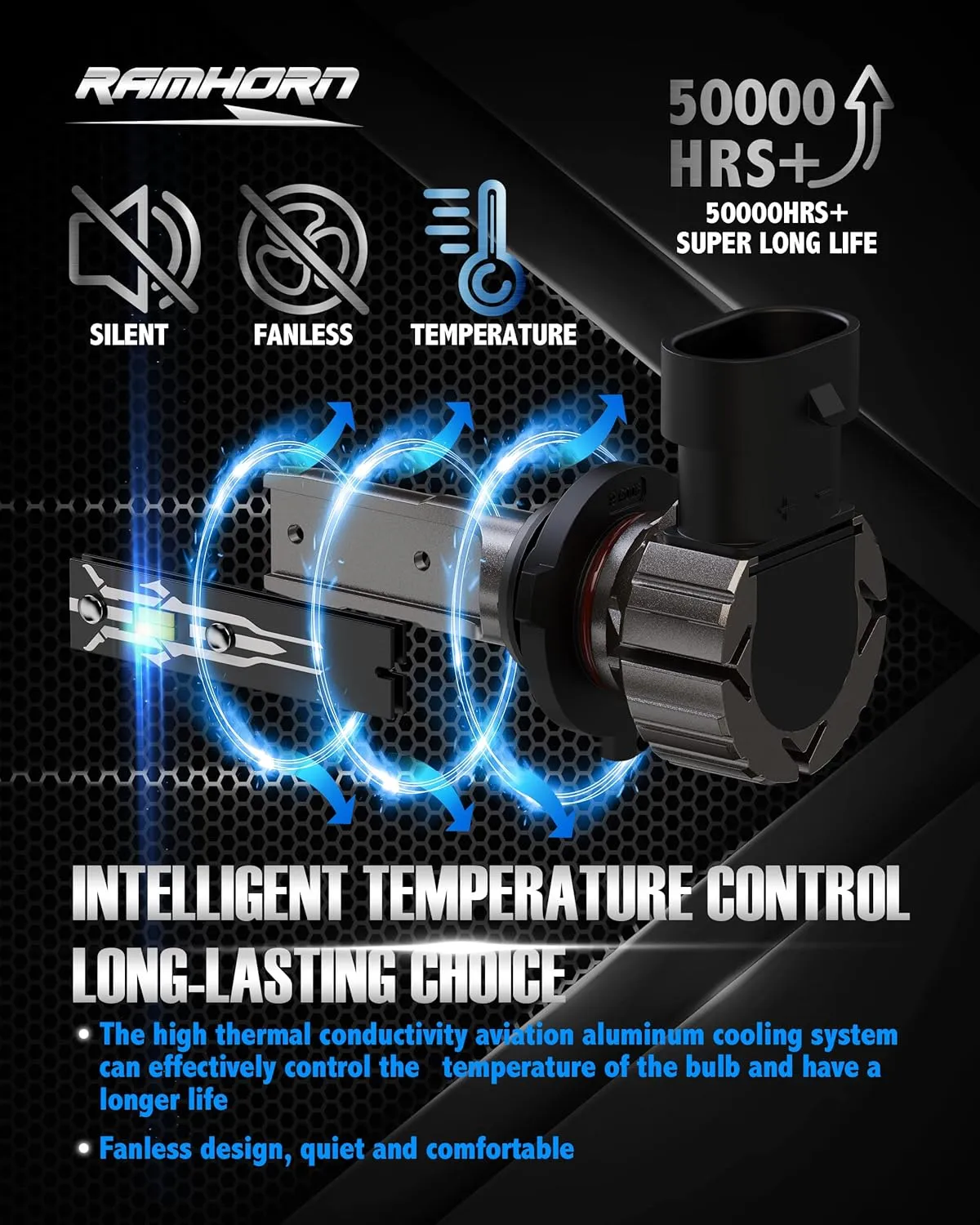 RAMHORN 9005 Light Bulbs, HB3 Light Bulbs 300% Brightness Upgraded 6500K Xenon White Instant Plug-in Fanless Fog Light, Pack of 2