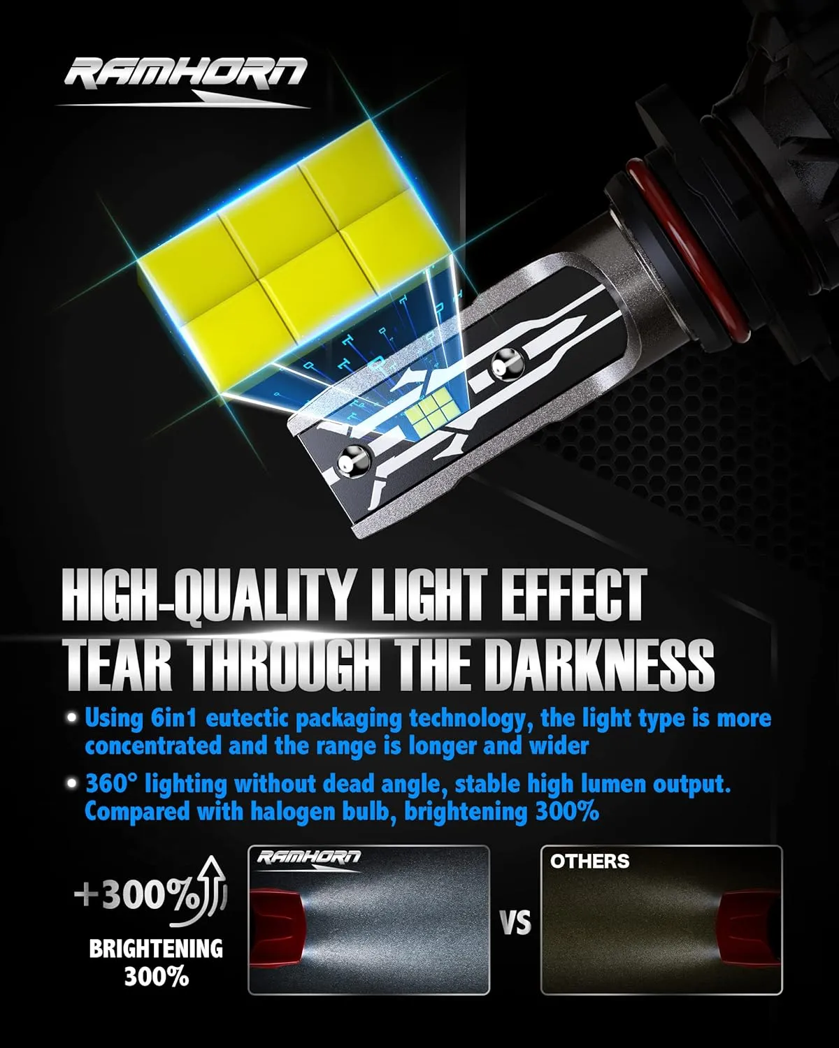 RAMHORN 9005 Light Bulbs, HB3 Light Bulbs 300% Brightness Upgraded 6500K Xenon White Instant Plug-in Fanless Fog Light, Pack of 2