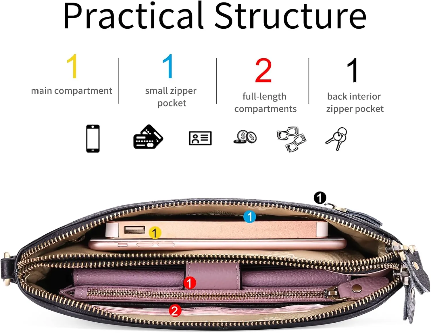 SENDEFN Sling Bag Crossbody Bags for Women Cross Body Purse Leather Fanny Pack Chest Bag for Travel