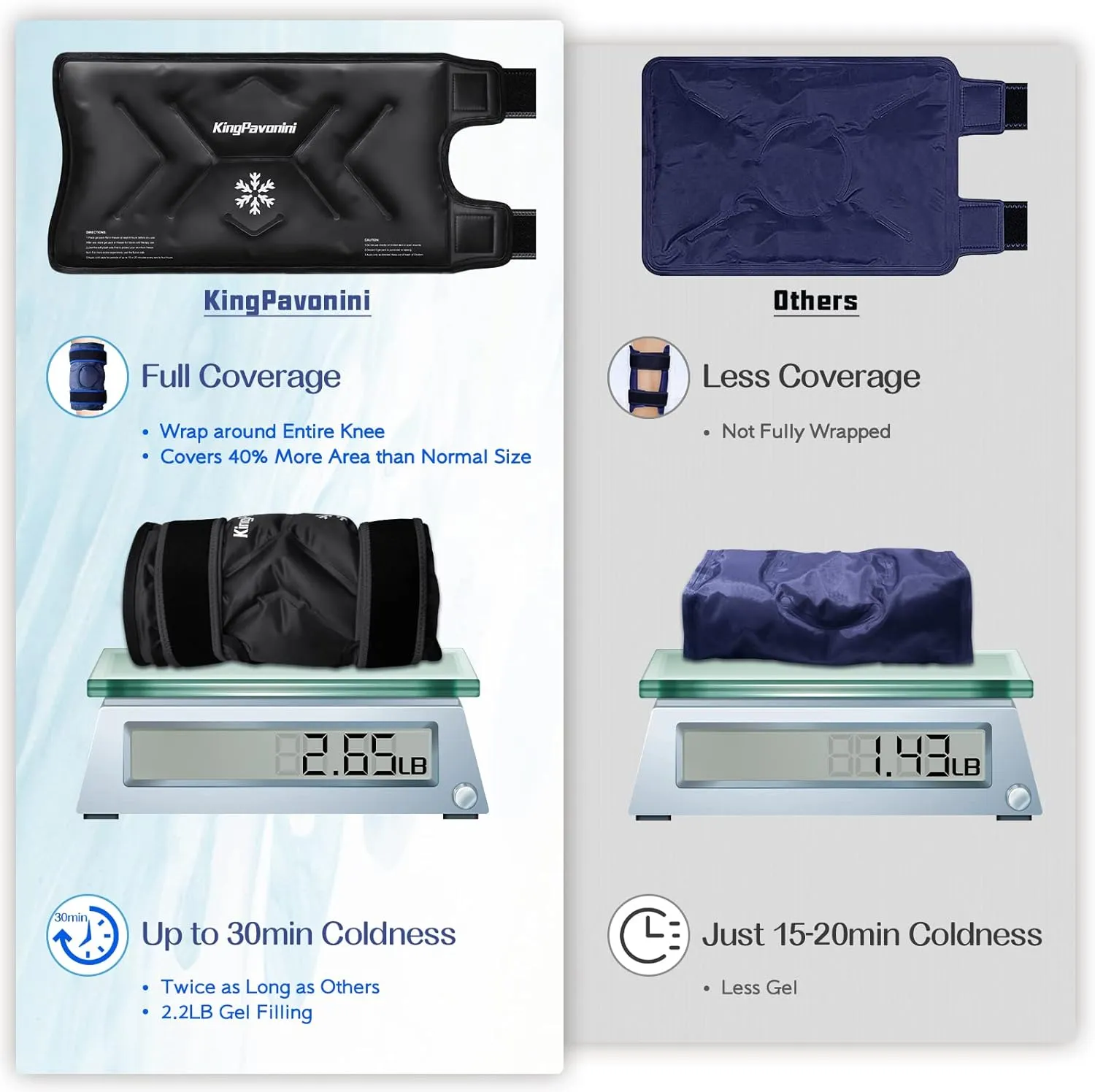 XXL Knee Ice Pack Wrap Around Entire Knee After Surgery, Reusable Gel Ice Pack for Injuries, Pain Relief, Swelling, Sports Injuries, 2 Pack (Black)